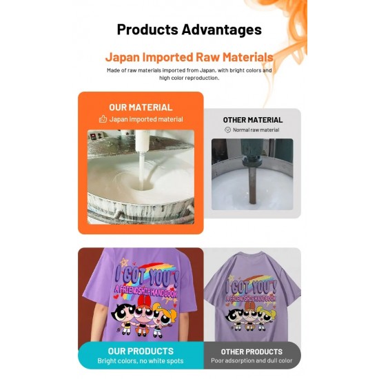 DTF Чернила, Cyan, 1L